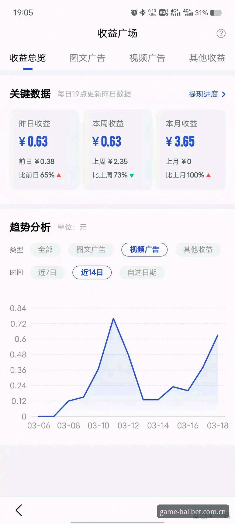 从用户反馈看BallBet提现速度：5个关键维度解析平台效率真相