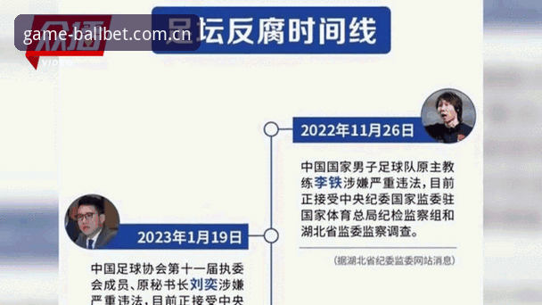 掌握足球反腐动态的实用技巧：从足协禁足名单看行业净化